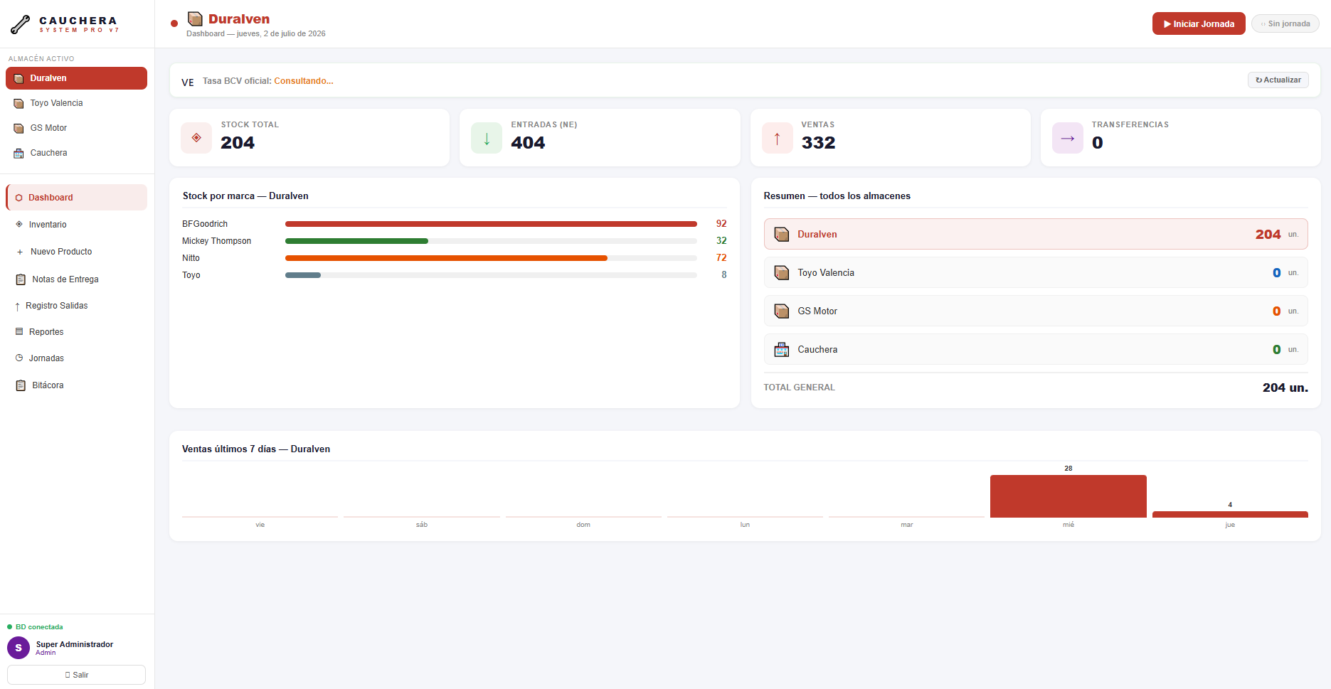 Cauchera System Pro — multi-warehouse inventory dashboard